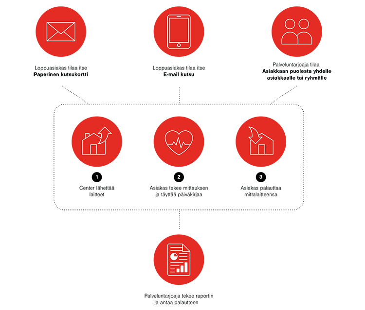 processchart-center-750x750