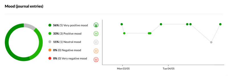 Mood graph new web report